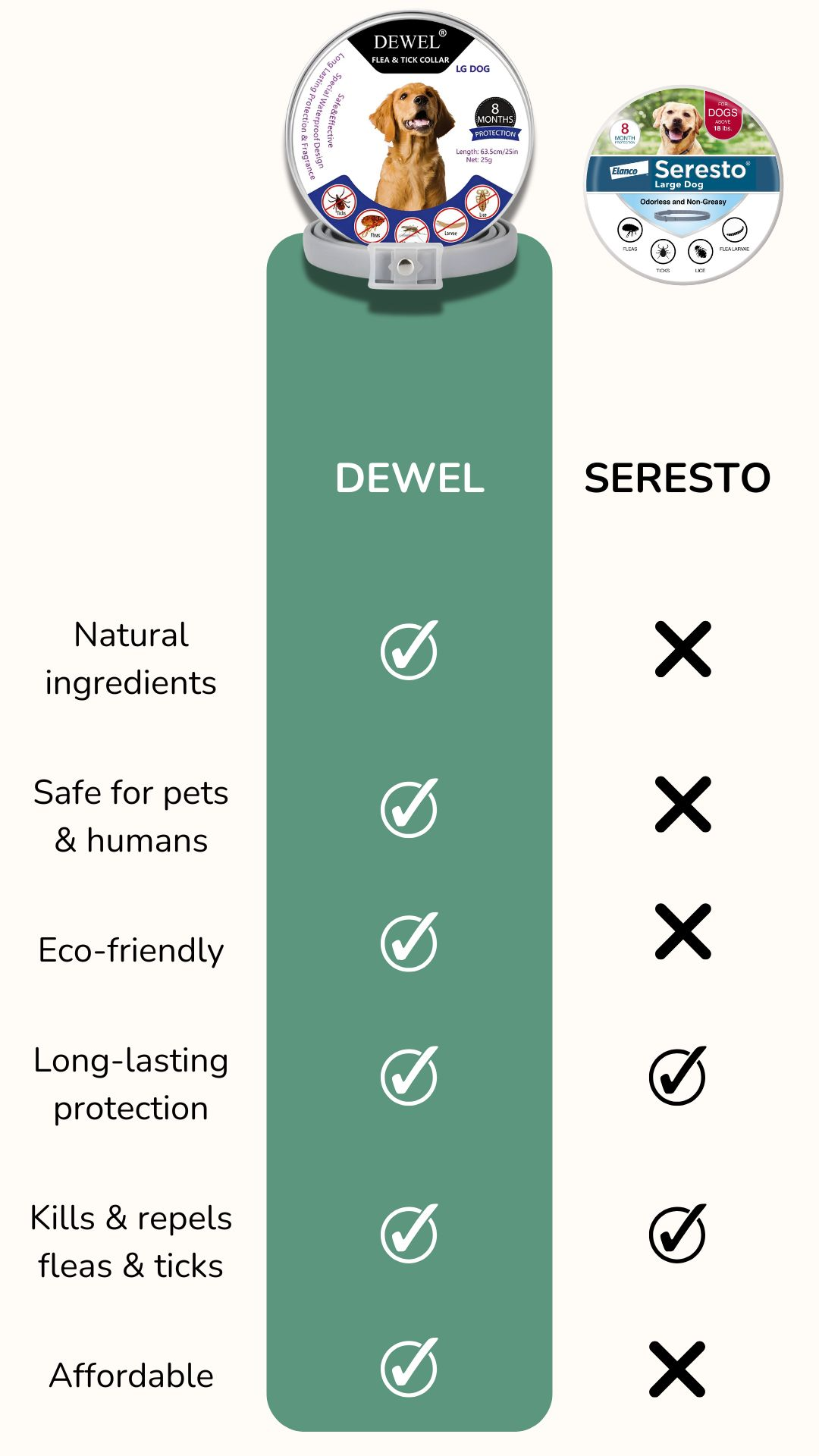 Dewel seresto collar sales